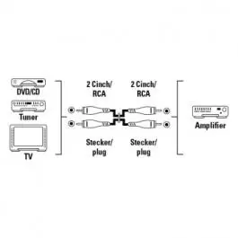Audio Kabl 2x činč (mu&scaron;ki) na 2x činč (mu&scaron;ki) 5 m pozlaćeni duplo izolovan Hama