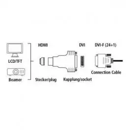 Adapter HDMI (mu&scaron;ki) na DVI (ženski) Hama