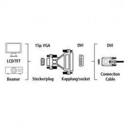 Adapter VGA (mu&scaron;ki) na DVI (ženski) Hama