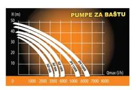 Pumpa za ba&scaron;tu JPV 1500 B Villager