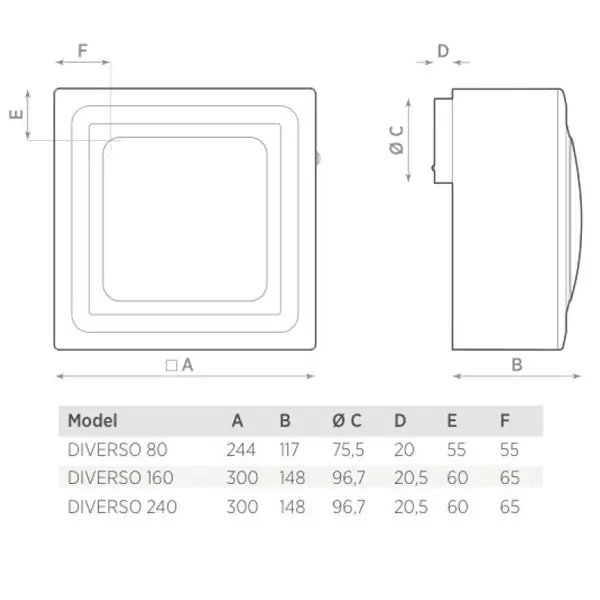 Kupatilski ventilator Diverso 240 OERRE