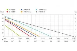 Ba&scaron;tenska pumpa P4000G METABO