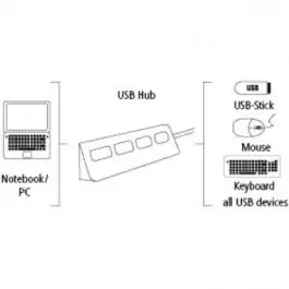 USB 2.0 HUB 1:4 crni HAMA