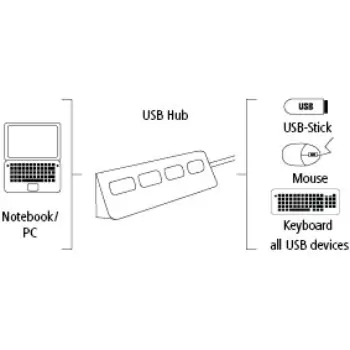 USB 2.0 HUB 1:4 crni HAMA