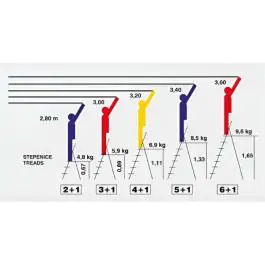 Merdevine metalne 3+1 gazišta