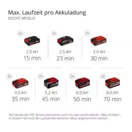 Akumulatorska baštenska pumpa AQUINNA 36/30 Solo  Power X-Change Einhell