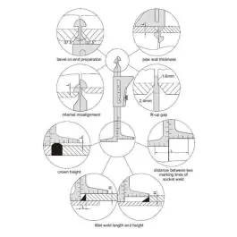 INSIZE Merilo za zavarene spojeve cevi (smicometar) 4839-1
