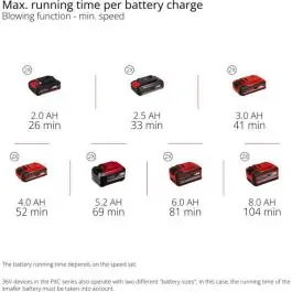 Einhell PROFESSIONAL akumulatorska duvalica za lišće GP-LB 36/270 Li E BL-Solo
