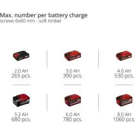 Einhell PROFESSIONAL TP-CI 18/250-C Li BL akumulatorski udarni odvijač 18 V – Solo