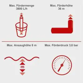 Ba&scaron;tenska pumpa za vodu GP1100JET LCD 5909410901 Scheppach