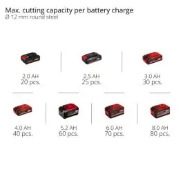 Einhell akumulatorska ugaona brusilica TC-AG 18/115 Li sa baterijom 4,0 Ah