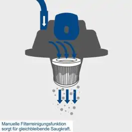 Scheppach mokro/suvi usisivač VC30 Premium &ndash; 1200 W, 30 L, HEPA