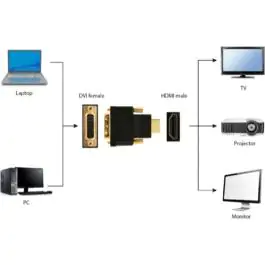 A-HDMI-DVI-3 Gembird HDMI (A male) to DVI (female) adapter