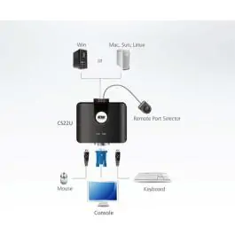 CS22U-AT ATEN 2-port USB KVM switch sa kablovima