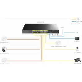 Cudy GS5024S4 24-Port Layer 3 Managed Gigabit Switch with 4 10G SFP Slots