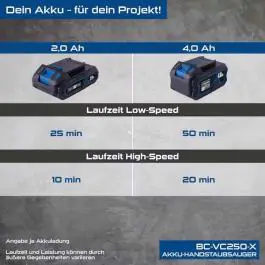 Aku štapni usisivač BC-VC250-X set S1x2ah 5909277400 Scheppach