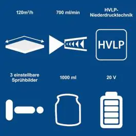 Aku pištolj za farbanje IXES C-APS700-X Set S1x2Ah Scheppach