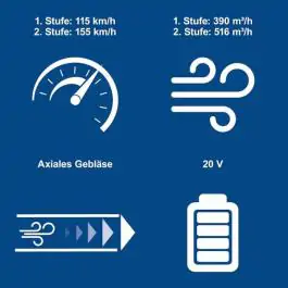 Aku duvač C-BL700-X set S 2ah + punjač 5912104400 Scheppach
