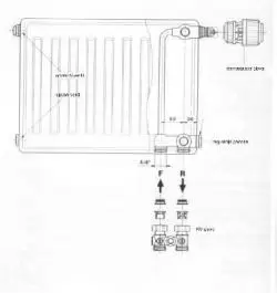 Radijator metalni 600x600mm ventilski 22KV  VOGEL & NOT