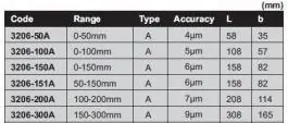 Mikrometar za spoljno merenje sa nastavcima 300mm INSIZE