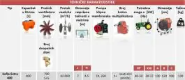 Atomizer nošeni Sofia extra 400 Dal Degan